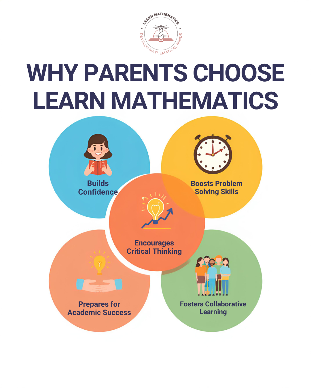 “Strong Concepts • Expert Guidance • Proven Results”